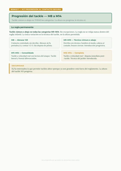 Bonus 1 — Progresión del tackle M8-M14